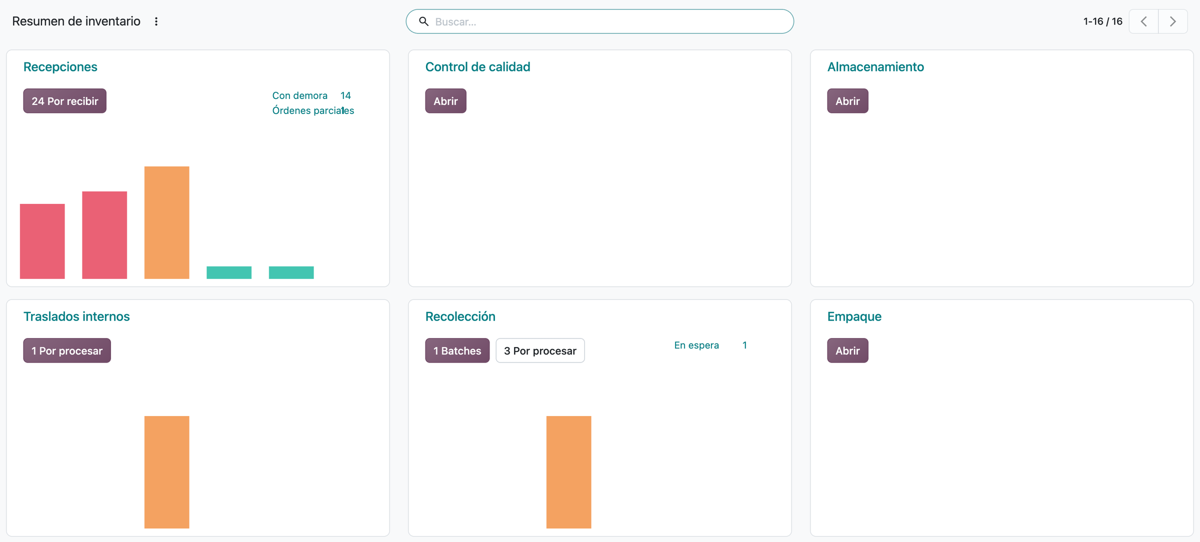 Resumen de inventario en Odoo 20: tarjetas de Recepciones, Control de calidad, Almacenamiento, Traslados internos, Recolección y Empaque, con sus pendientes.