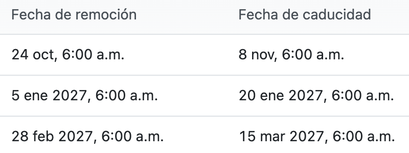 Acercamiento a las fechas de remoción y de caducidad de los tres lotes.