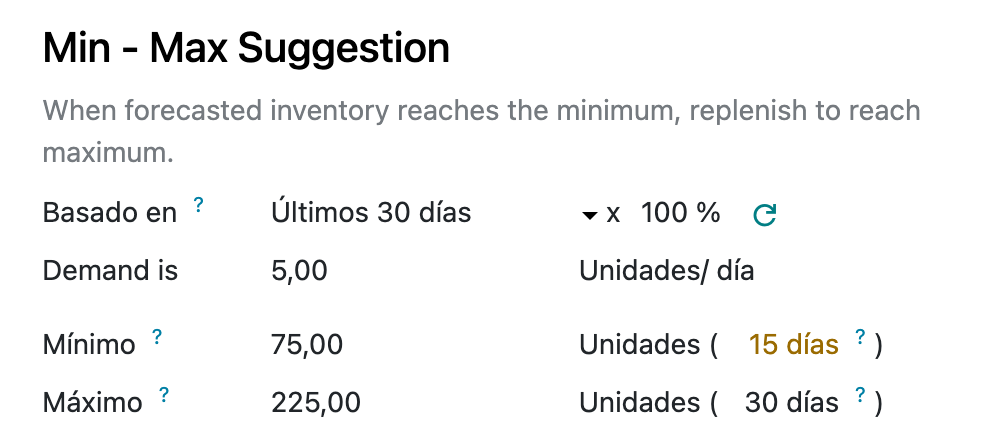 Sugerencia de mínimo y máximo con base en los últimos 30 días: demanda de 5 unidades por día, mínimo de 75 y máximo de 225.