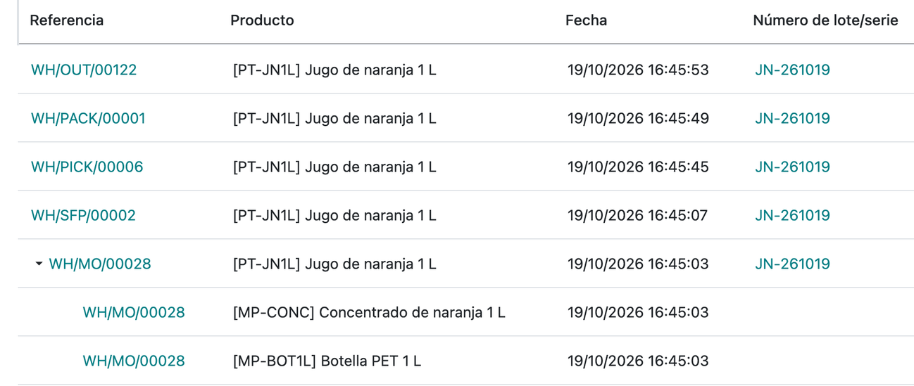 Reporte de trazabilidad del lote JN-261019: entrega, empaque, recolección, almacenamiento y orden de fabricación, con sus dos componentes.